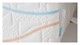 Traagschuim matras Slow Motion 1