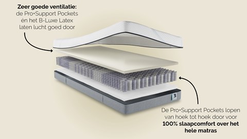 GRATIS boxspring Autentik Tunn bij B Bright Platinum 200 matras, anthracite