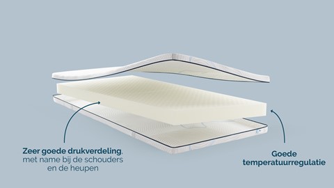 B Bright Platinum topper Talalay Latex