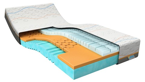 Traagschuim matras Slow Motion 3