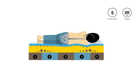 Traagschuimmatras ONE by TEMPUR® SOFT