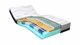 Traagschuim matras Cool Motion 6