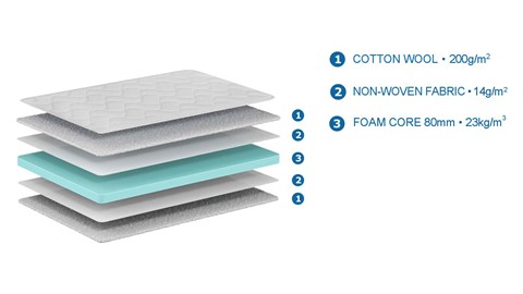 Matras Basic cool