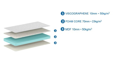 Kindermatras visco gel