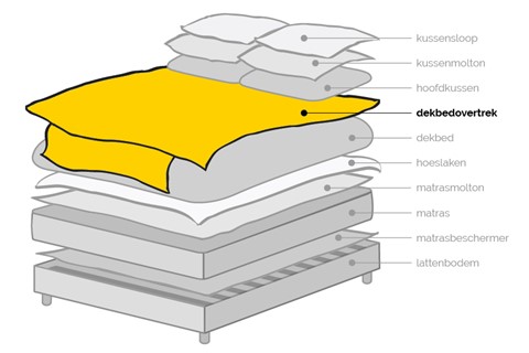 een bed met verschillende kussens en een gele deken