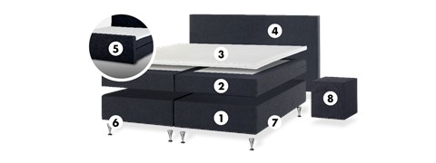 een bed met een matras