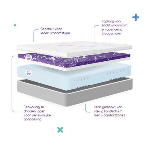 Een diagram van een matras