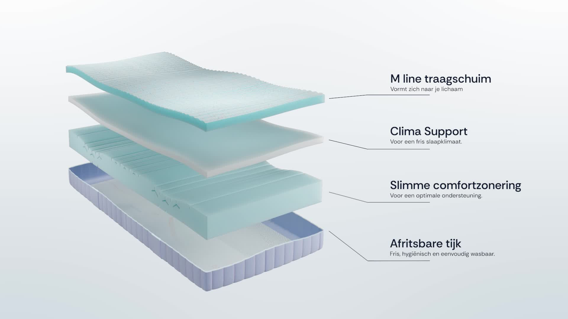 Opbouw M line Recharge matras (16/9)