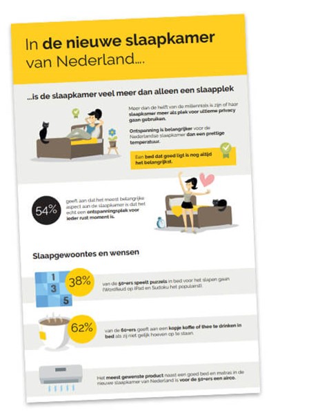 Infographic In de nieuwe slaapkamer van Nederland